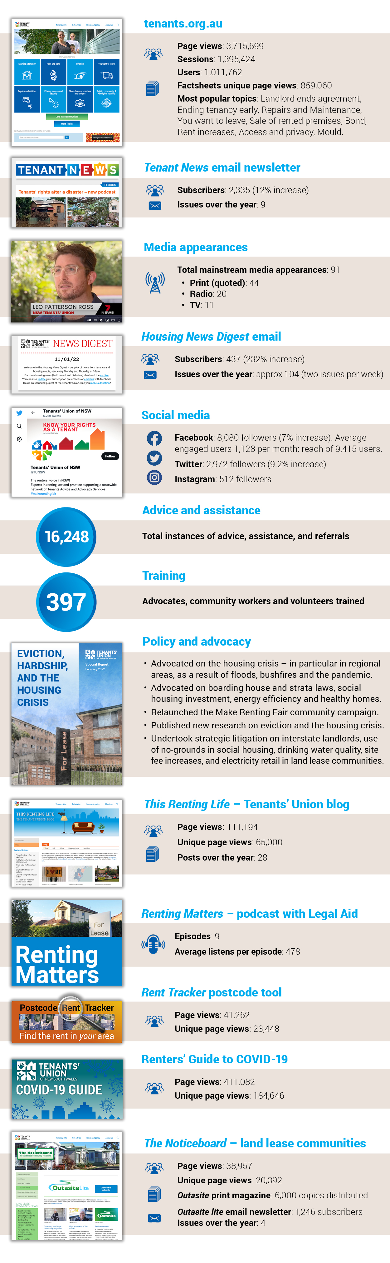 Annual Report statistics at a glance