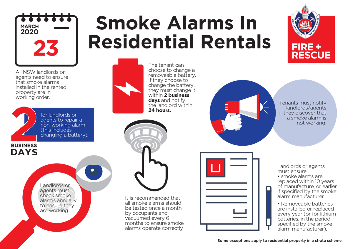 smoke-alarm-certificate-smoke-detectors-safety-landlords-property